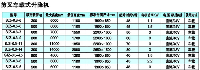 剪叉车载式升降机参数