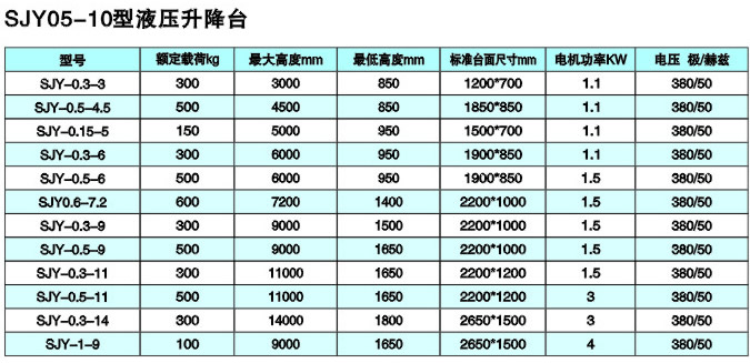 液压升降台参数