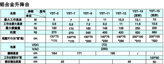 铝合金升降台参数